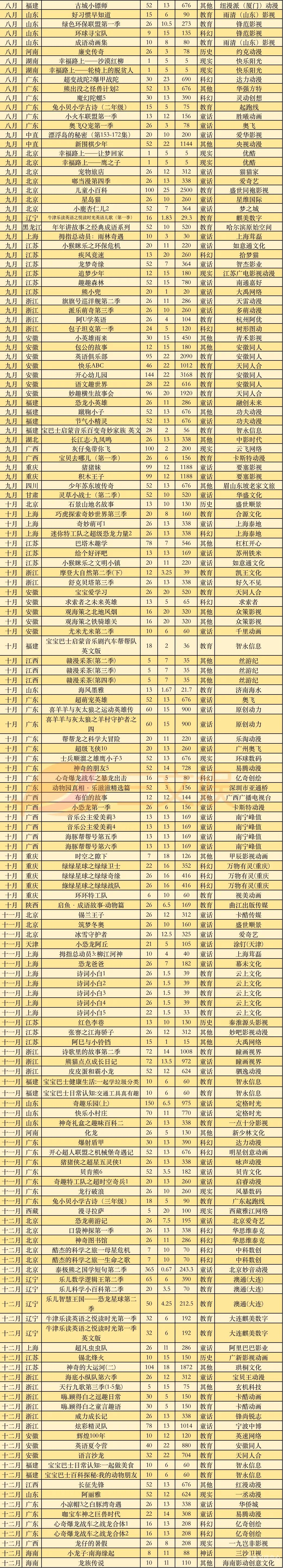 2020国产精品永久在线，回顾与展望，国产影视作品的崛起之路