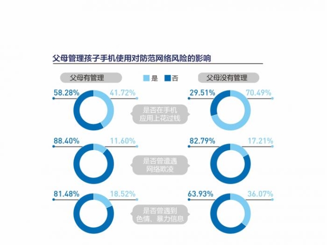 成人内容泛滥，如何保护青少年健康成长？