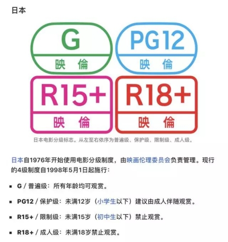 国产电影分级制度探讨，激情与艺术的平衡