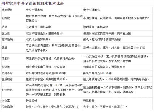 国产与欧美奶粉市场分析，一区、二区、三区奶水的差异与选择