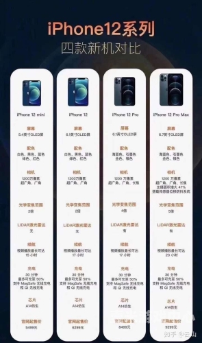 国产与欧美奶粉市场分析，一区、二区、三区奶水的差异与选择