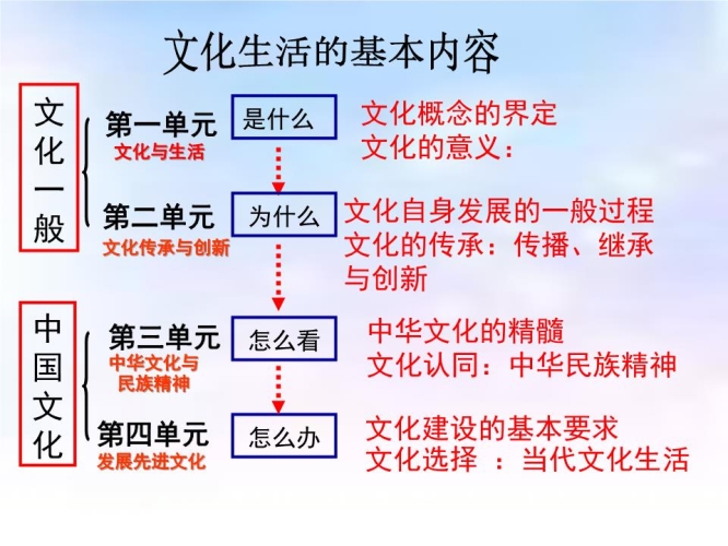 探索全球文化多样性，黑人艺术与文化的独特魅力