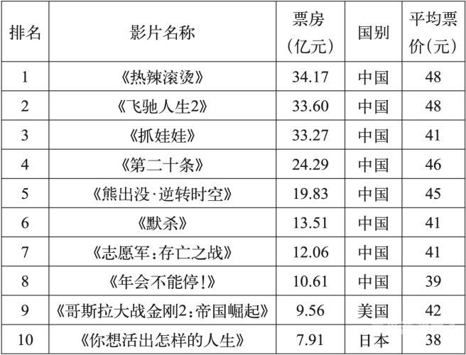 国产影视行业发展现状与未来趋势分析