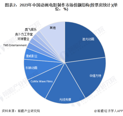 市场格局深度对比
