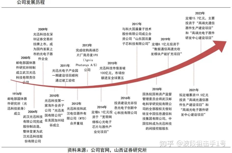 市场格局深度对比
