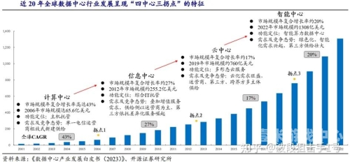 市场格局深度对比