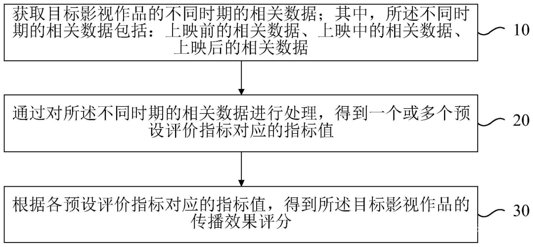 日本影视文化在中国的传播现状与影响分析一岛一区两园