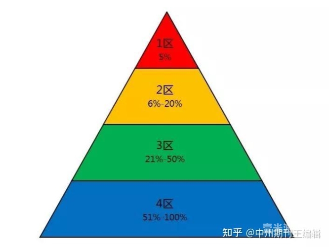 第一章 行业标准下的内容分区体系国内精神品自线一区二区