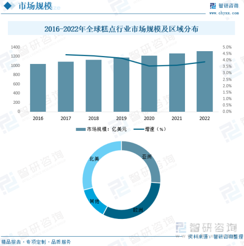 亚洲精品欧洲精品乱码不卡2024年亚洲与欧洲精品行业发展趋势深度分析