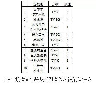 国产福利片一区二区国产电影分级制度探索与福利电影发展现状分析