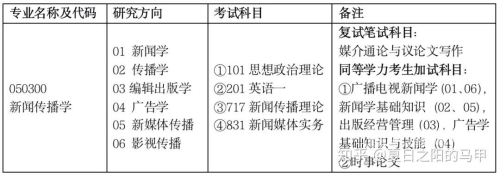 视频在线中文字幕一区二，新闻资讯网站角色与功能介绍一区二本三高清