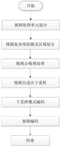 国产九九视频区域划分与内容概述